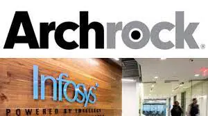 INDIA-COLLABORATES-WITH-ARCHROCK-FOR-DIGITAL-TECHNOLOGY