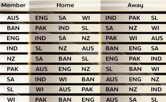 ICC-ANNOUNCE-WTC2023-SCHEDULE-POINTS-SYSTEM