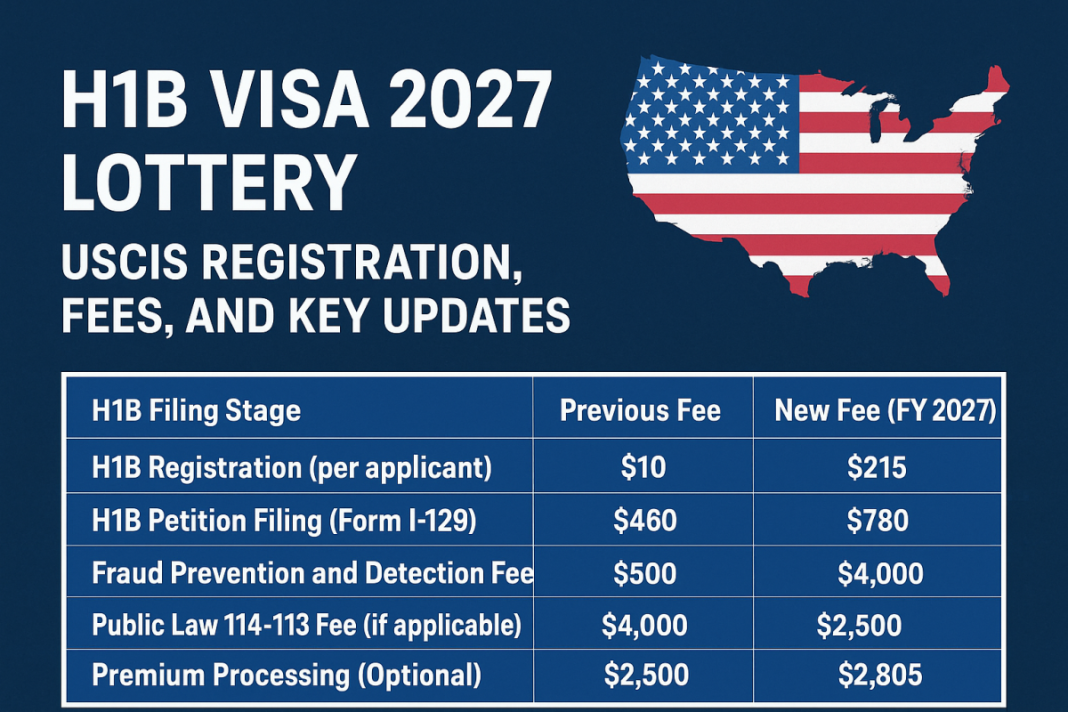 H1B Visa 2027 Lottery USCIS Registration, Fees, and Updates