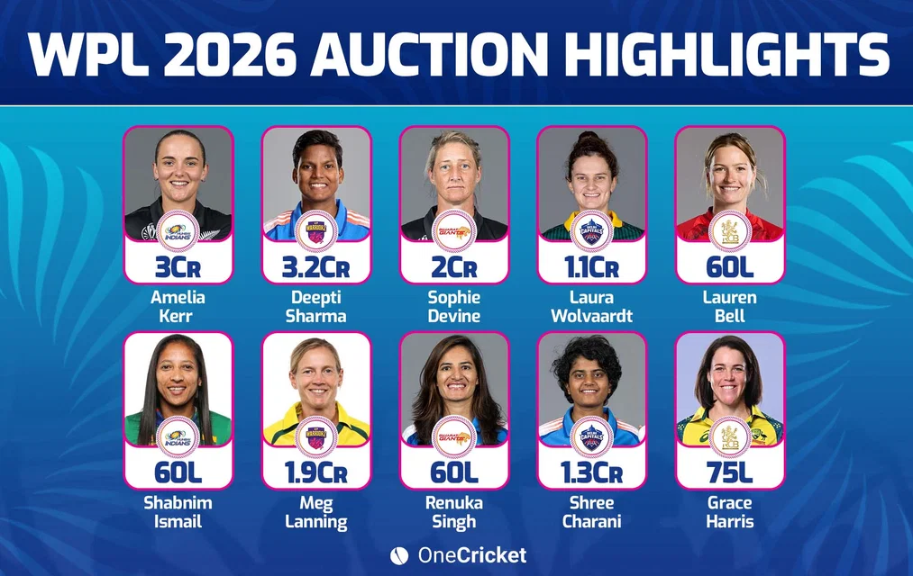 WPL 2026 Mega Auction Wrap Who Went to Which Team
